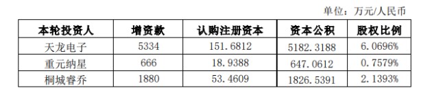 图片来源:上市公司公告