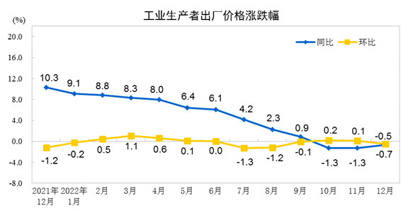 图片来源:国家统计局