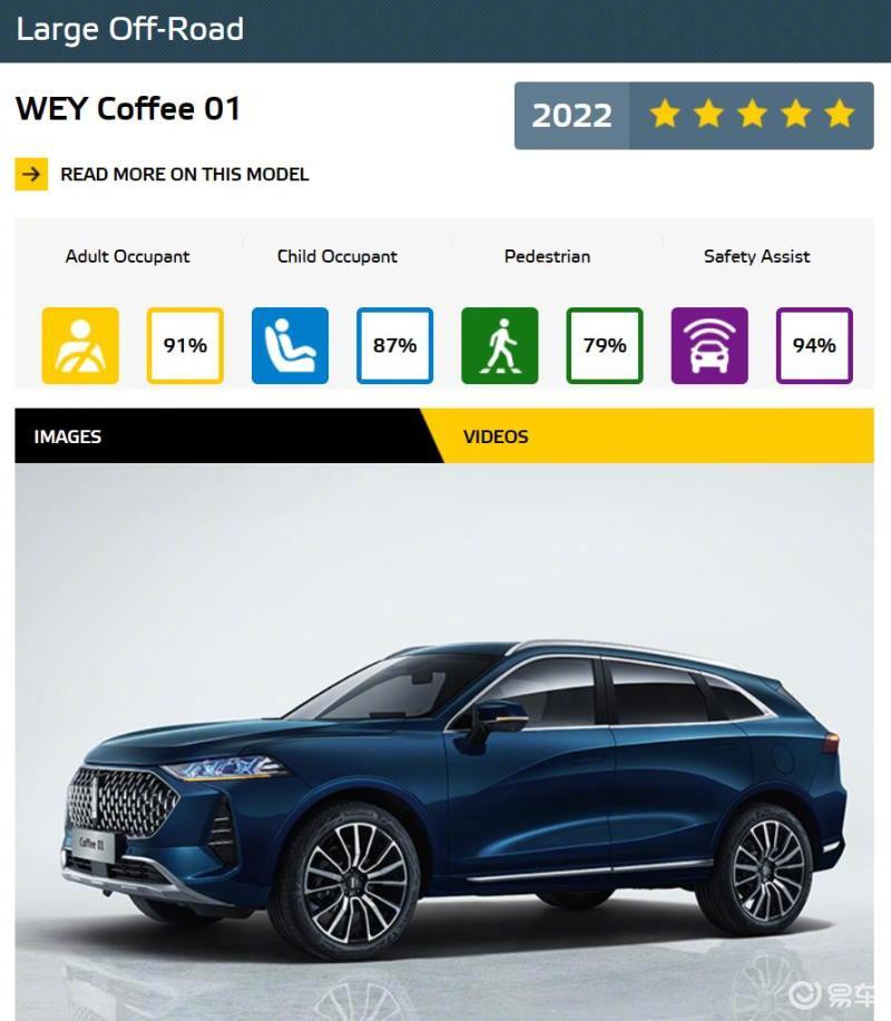 Euro NCAP 2022年度最佳车型出炉 长城汽车旗下2款车型入围