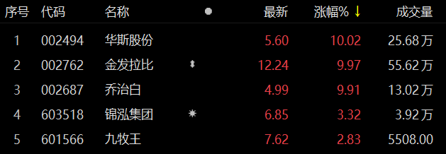 　　数据来源：Choice金融终端