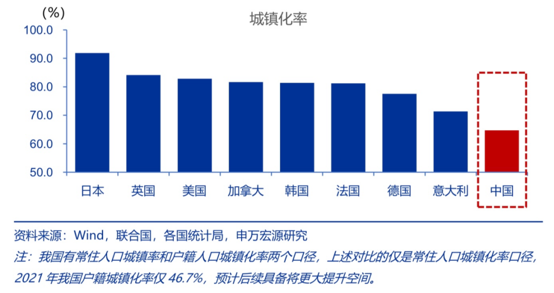 2023年，中国楼市会触底反弹吗？