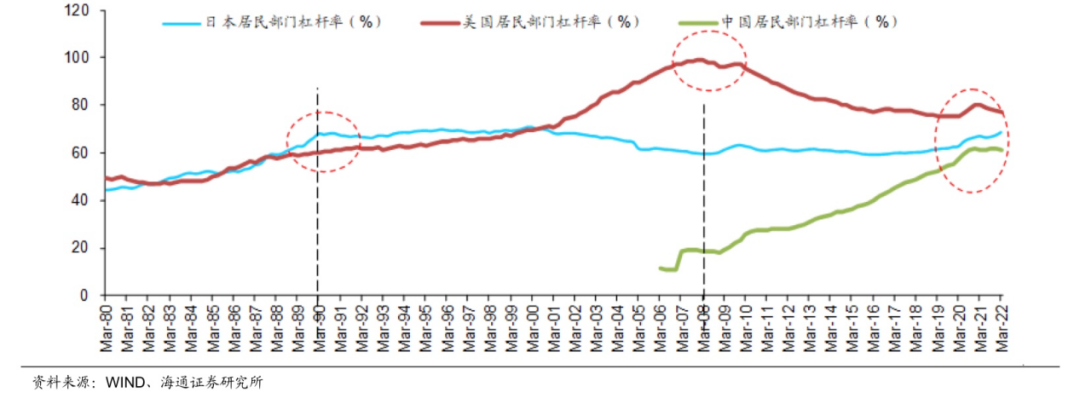 2023年，中国楼市会触底反弹吗？