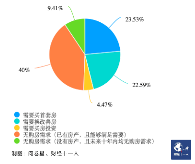 2023年，中国楼市会触底反弹吗？