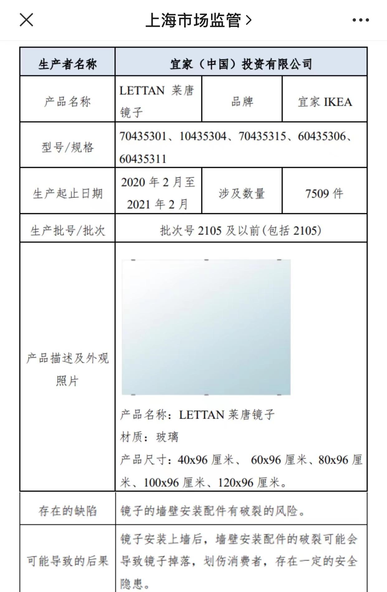 召回产品信息。图/上海市场监管微信号截图
