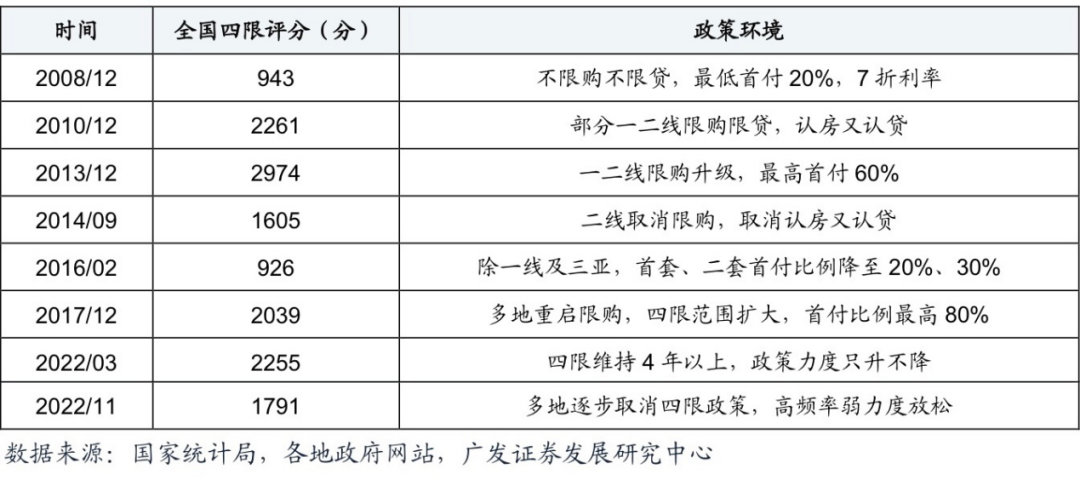 2023年，中国楼市会触底反弹吗？