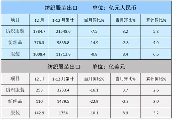 　　图源：中国纺织品进出口商会