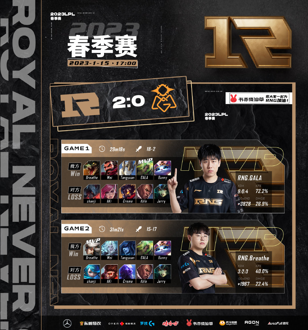 很高兴在今天的比赛中 RNG 2:0 OMG 赢得胜利！休闲区蓝鸢梦想 - Www.slyday.coM