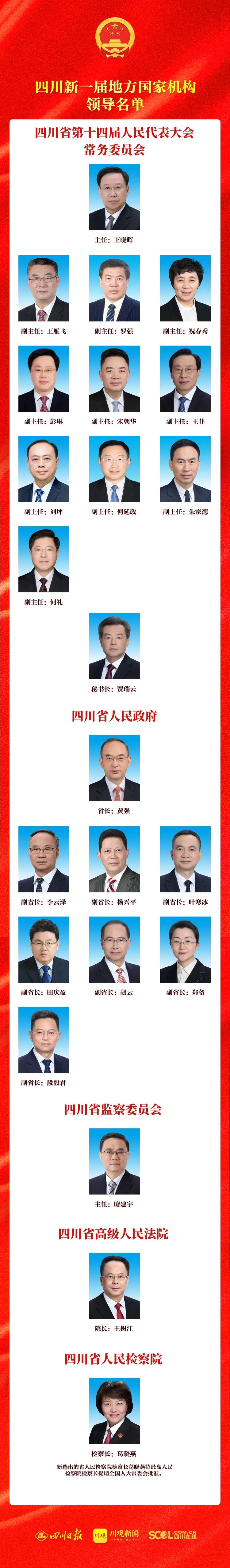 一看就会(王晓晖当选四川省人大代表)王晓晖当选四川省人大副主任,(图1) 一看就会(王晓晖当选四川省人大代表)王晓晖当选四川省人大副主任,(图1)