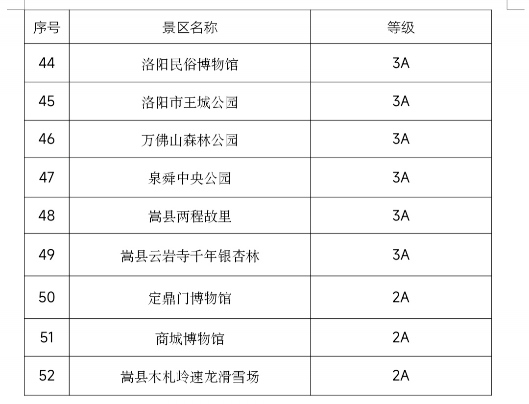 △图源：洛阳旅游