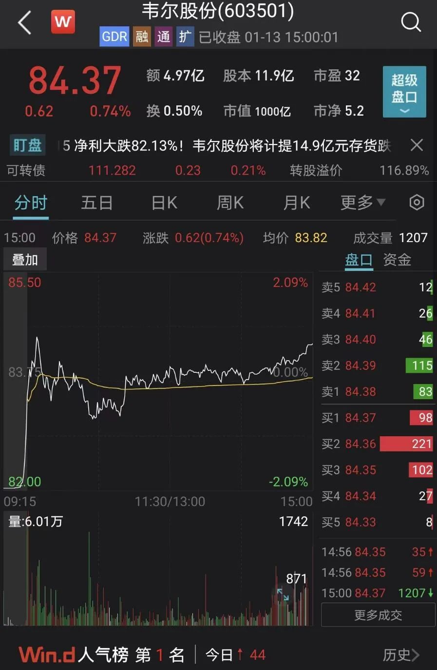 图片来源:wind