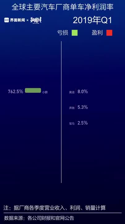 数据 | 新能源车企“价格战”一触即发，新势力们有点难