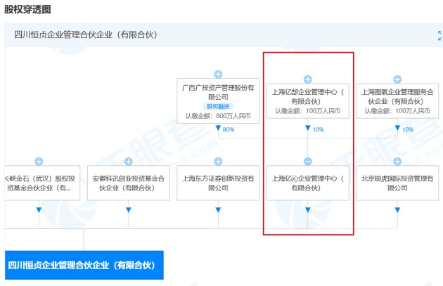 图片来源:天眼查