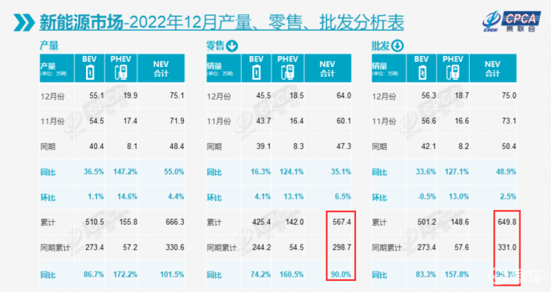 寒气逼近，新能源市场车将面临大挑战