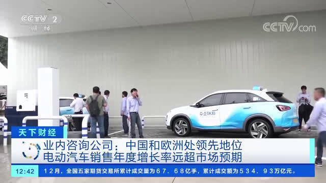 2022年全球新车销售总量10%为电动汽车挪威售出5辆新车有4辆是电动汽车