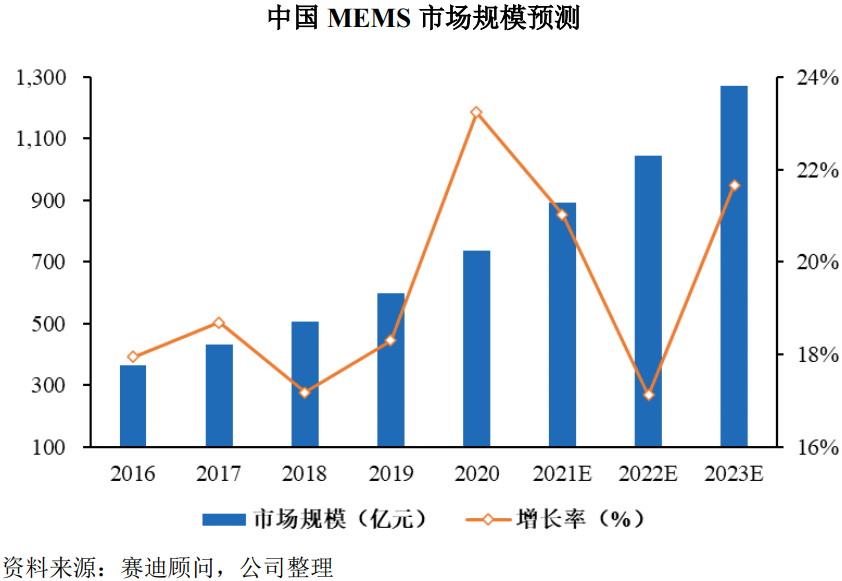 芯动联科IPO:两名销售居然年均创收八千余万!发明专利不及竞争对手两成……
