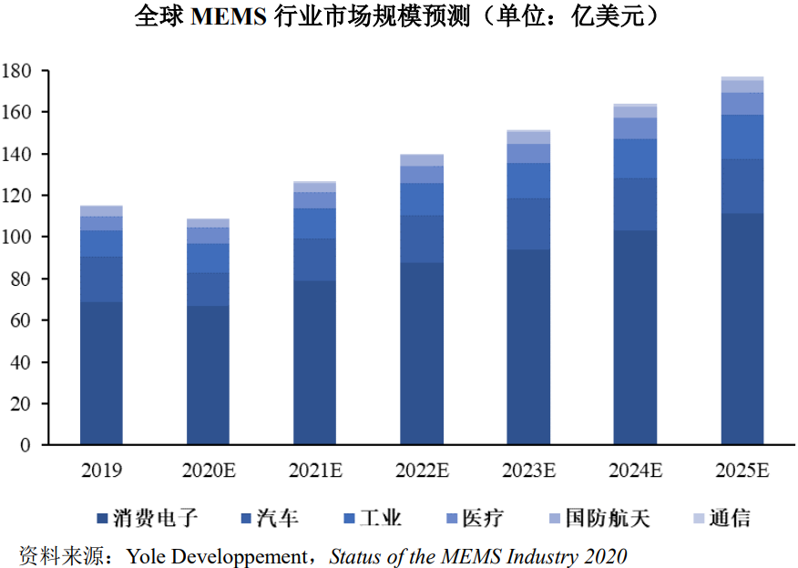 芯动联科IPO:两名销售居然年均创收八千余万!发明专利不及竞争对手两成……