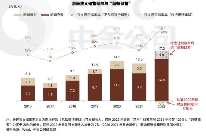 图片取自中金公司证券研究报告