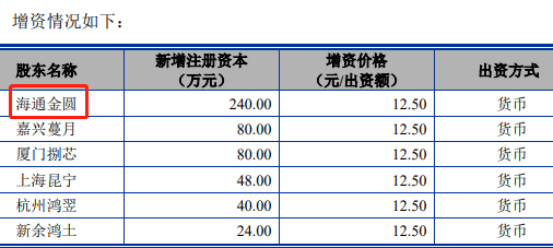 增資摘要,數據來源:上會稿