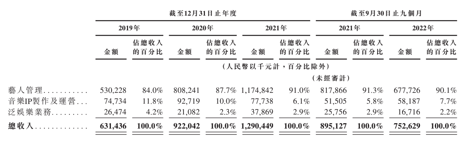 圖片來源:招股書