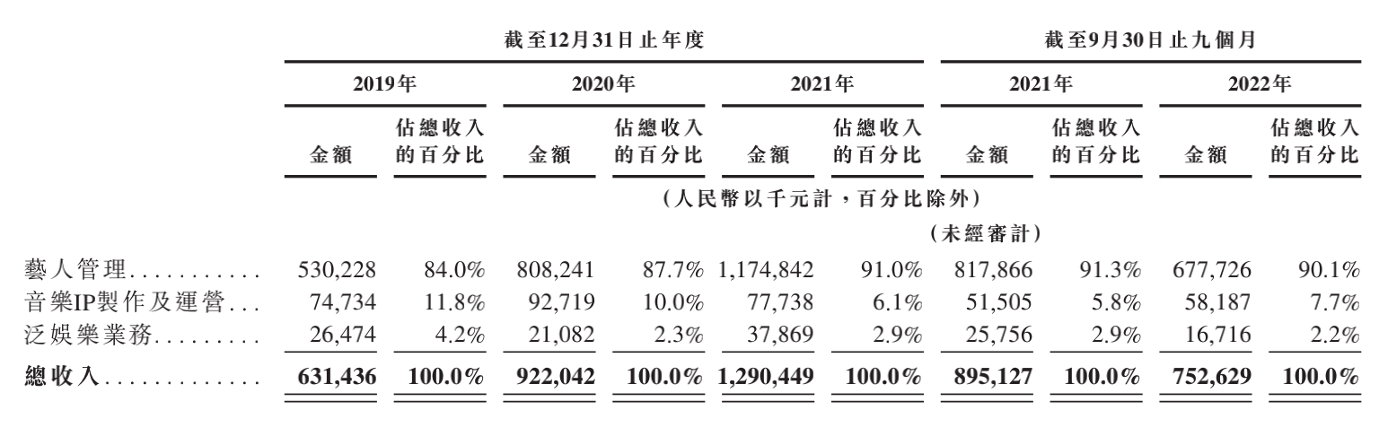 圖片來源：招股書