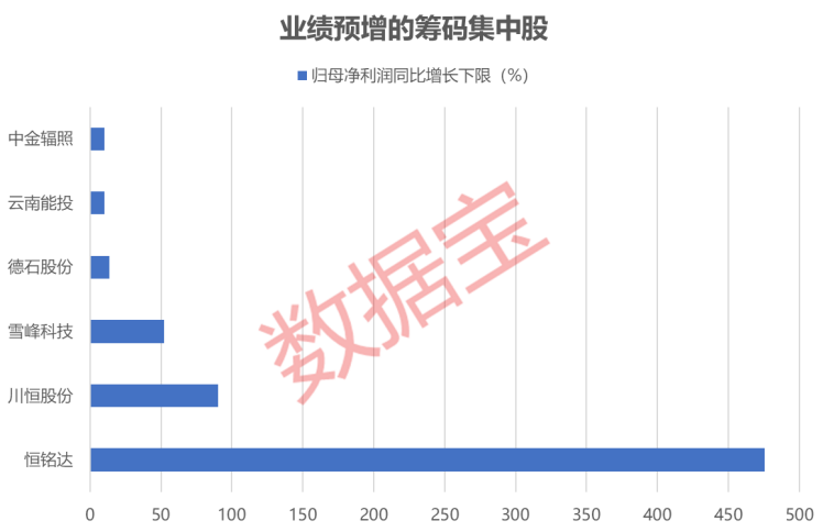 声明:数据宝所有资讯内容不构成投资建议,股市有风险,投资需谨慎。
