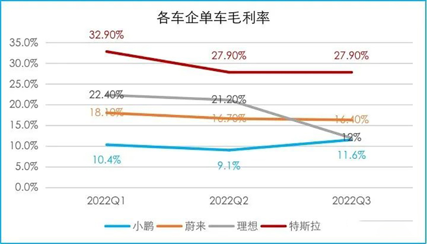 年终策划丨补贴利好 2022新能源成绩单