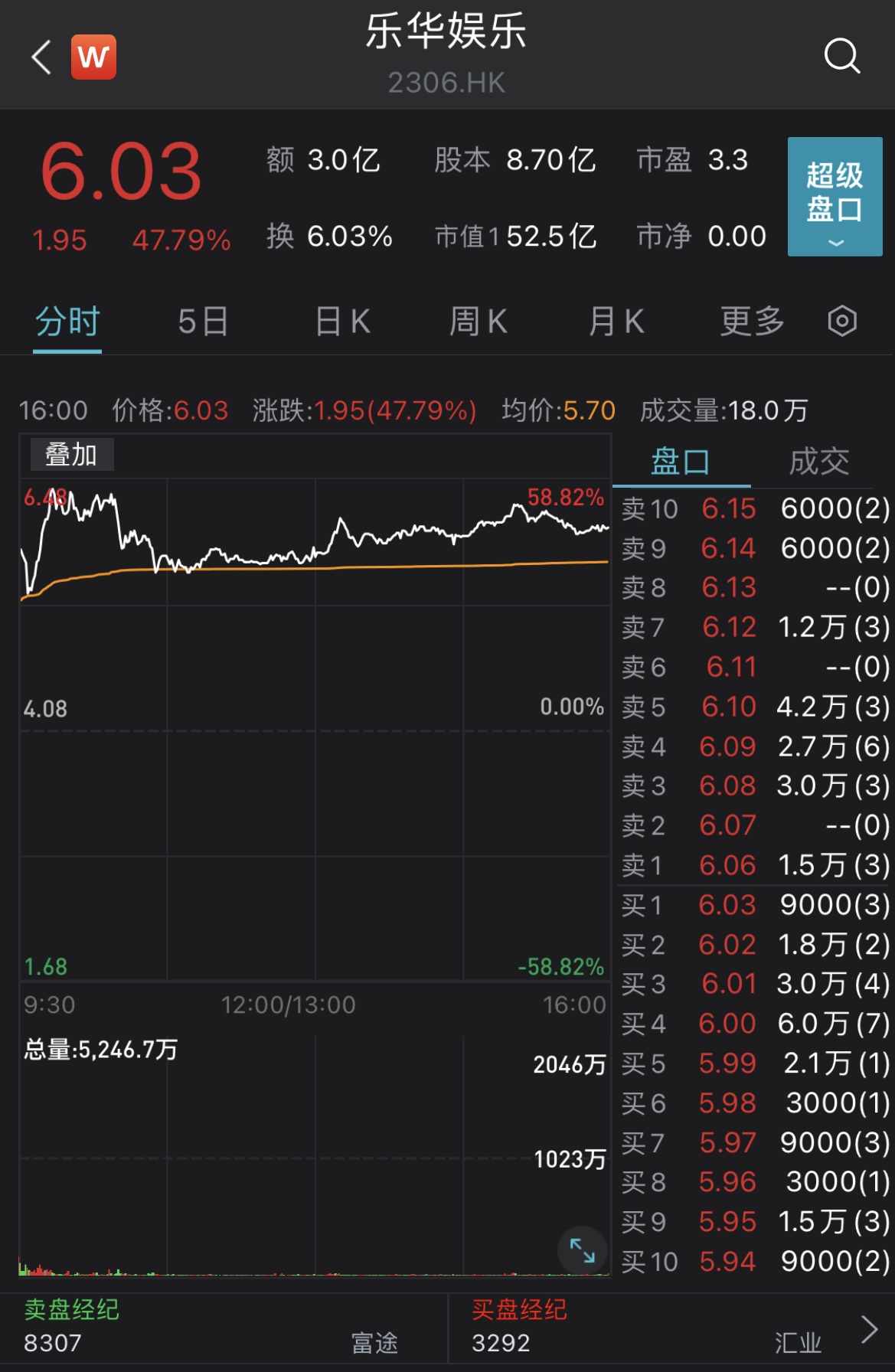 數據來源:Wind