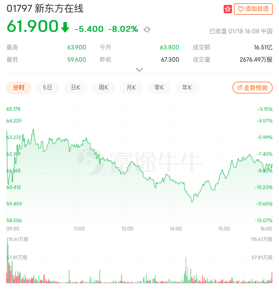 来源:富途牛牛