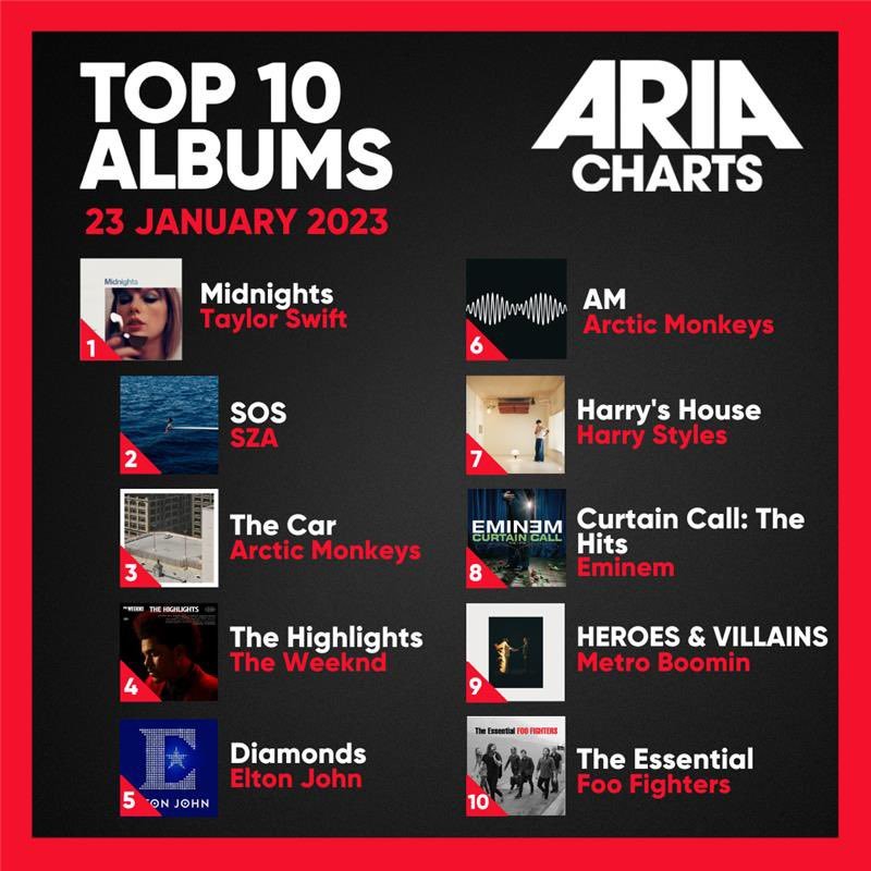 Midnights已达成<a href=