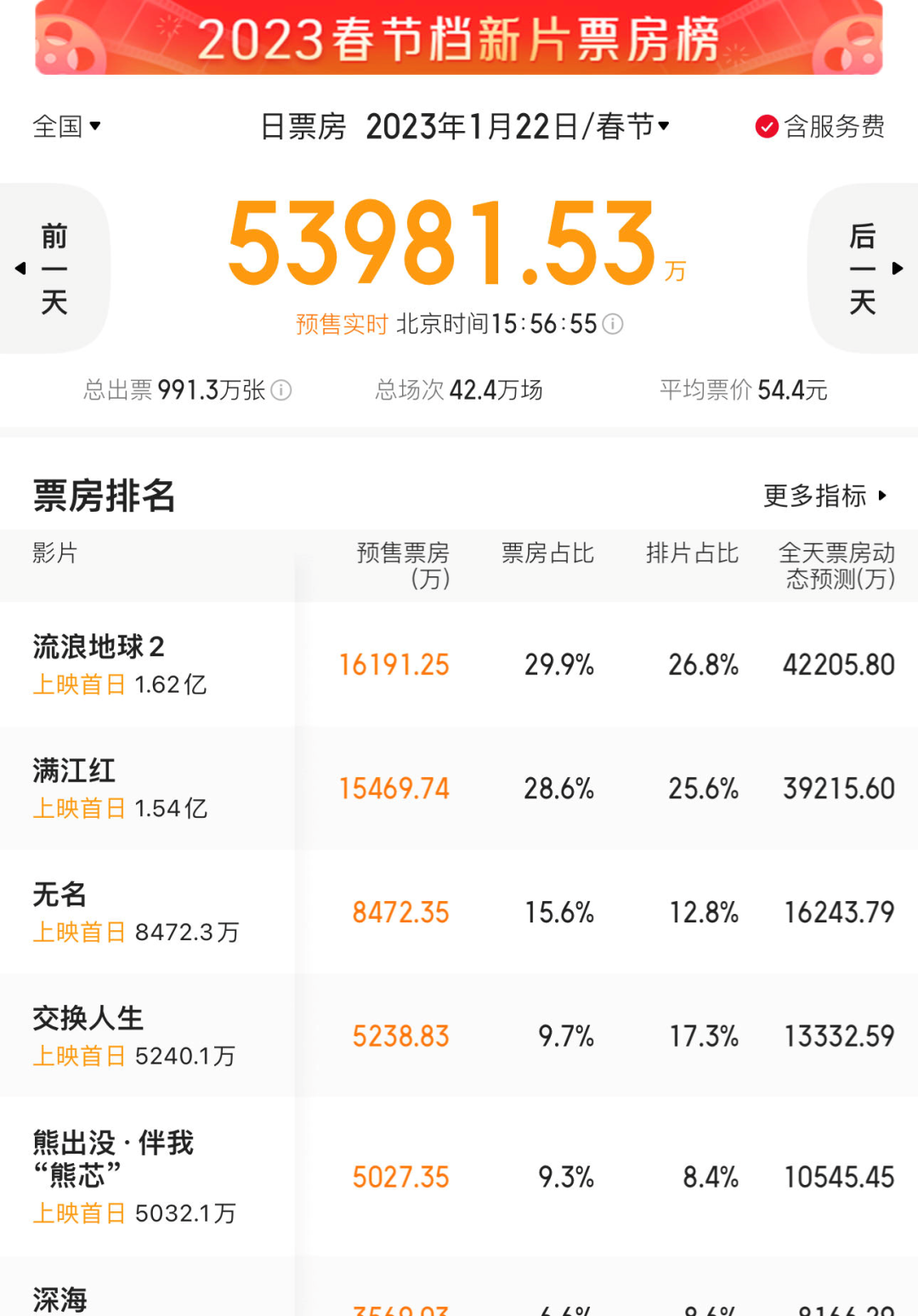 张朝阳用物理学解构《流浪地球2》,吴京都惊了!9 张朝阳用物理学解构《流浪地球2》,吴京都惊了!