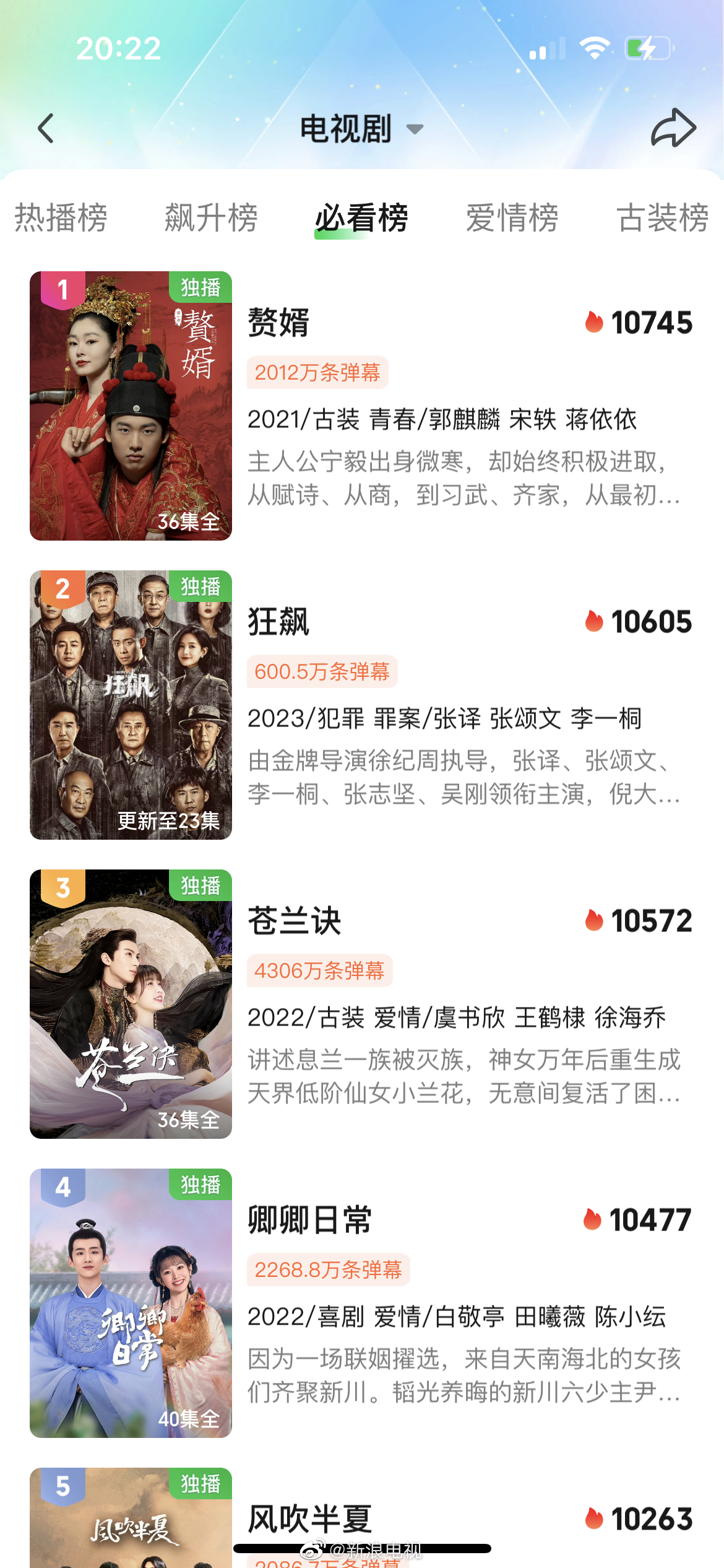 24日，电视剧《狂飙》爱奇艺站内热度值突破10600……|苍兰诀|卿卿日常|风吹半夏|热剧|日常_新浪新闻