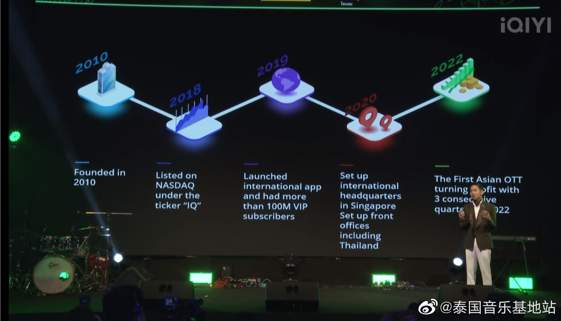 2020年爱奇艺进驻到<a href=