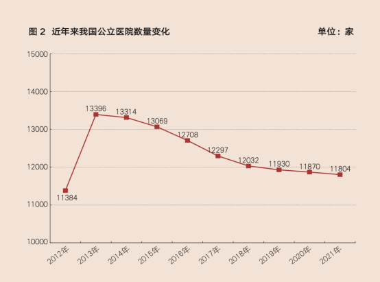 新鲜出炉(医院回首2020 ,展望2021)医院2020年总结,2022经典回顾 | 医院合并:高质发展的时代浪潮, 新鲜出炉(医院回首2020 ,展望2021)医院2020年总结,2022经典回顾 | 医院合并:高质发展的时代浪潮,