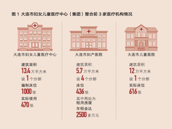 新鲜出炉(医院回首2020 ,展望2021)医院2020年总结,2022经典回顾 | 医院合并:高质发展的时代浪潮, 新鲜出炉(医院回首2020 ,展望2021)医院2020年总结,2022经典回顾 | 医院合并:高质发展的时代浪潮,