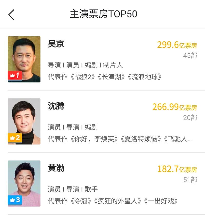 来源:猫眼专业版