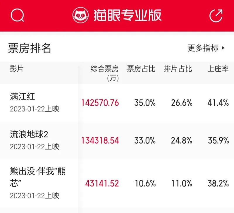 来源:猫眼专业版