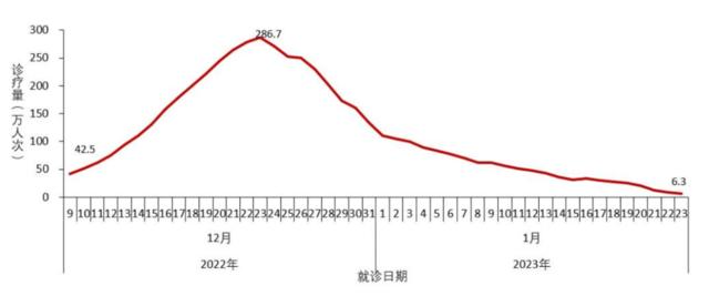 中疾控最新通报,信息量大!香港籍货轮沉没!拜登被FBI搜家,彭斯也曝出密件丑闻!印度需求大减?休闲区蓝鸢梦想 - Www.slyday.coM 中疾控最新通报,信息量大!香港籍货轮沉没!拜登被FBI搜家,彭斯也曝出密件丑闻!印度需求大减?休闲区蓝鸢梦想 - Www.slyday.coM