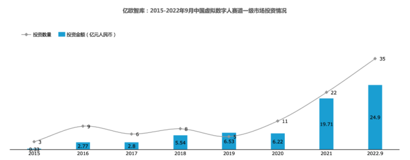 万虚拟人开始正面较量"/