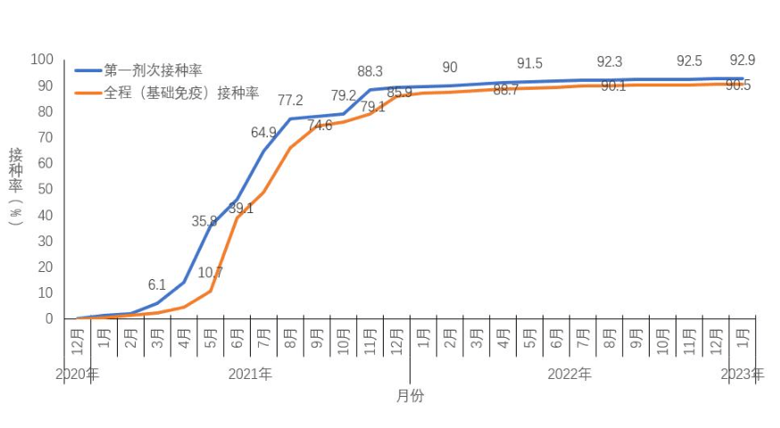 春节前疫情即过峰：死亡数1月4日达峰，年初二发热门诊量下降97.8%