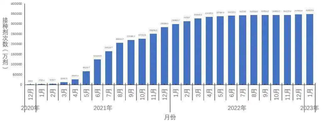 春节前疫情即过峰：死亡数1月4日达峰，年初二发热门诊量下降97.8%