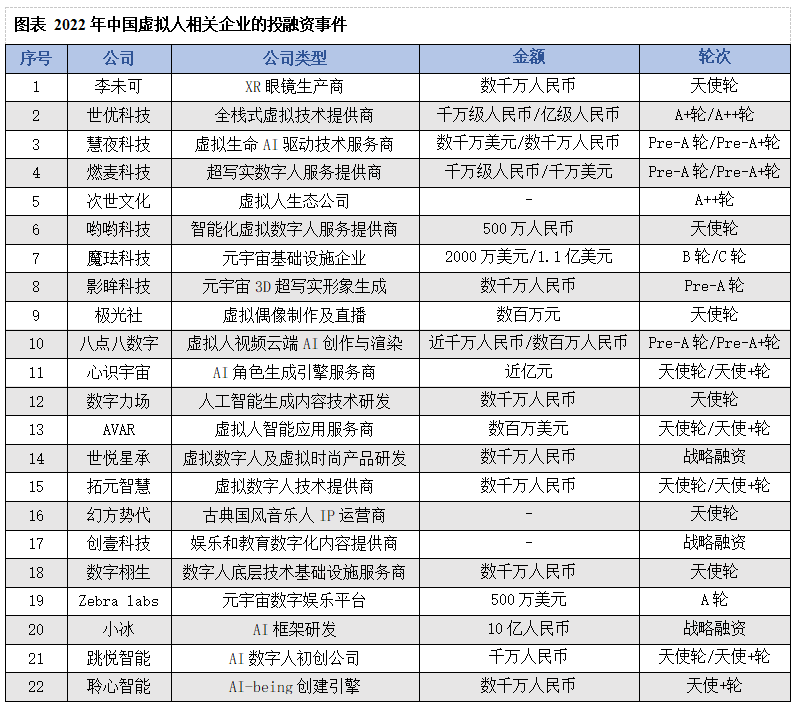 万虚拟人开始正面较量"/