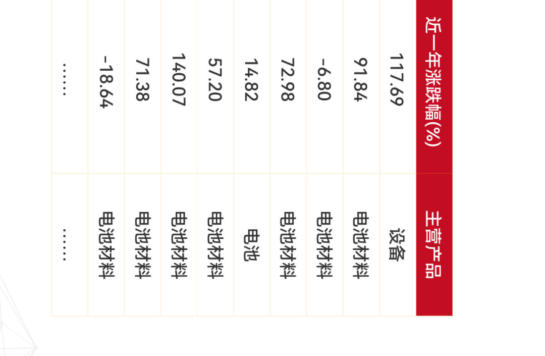 来源：新材料在线