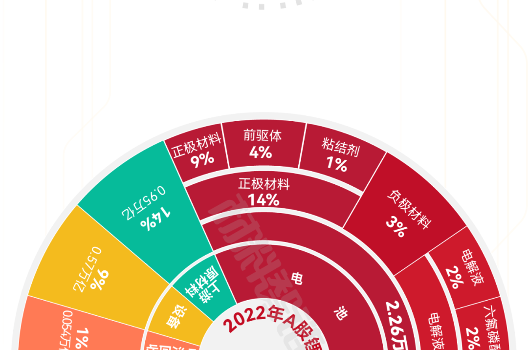 来源：新材料在线