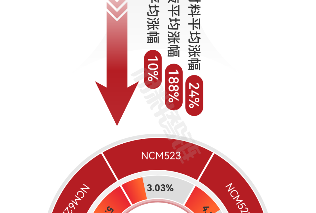 来源：新材料在线