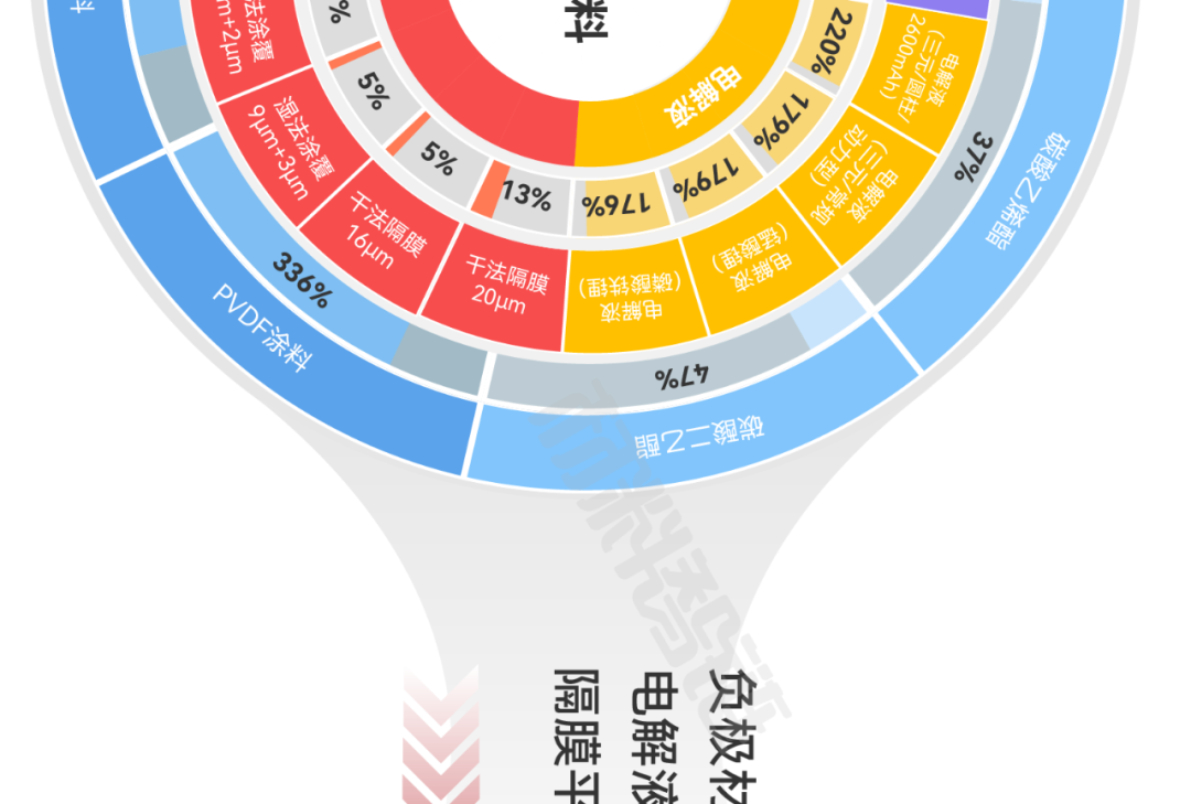 来源：新材料在线