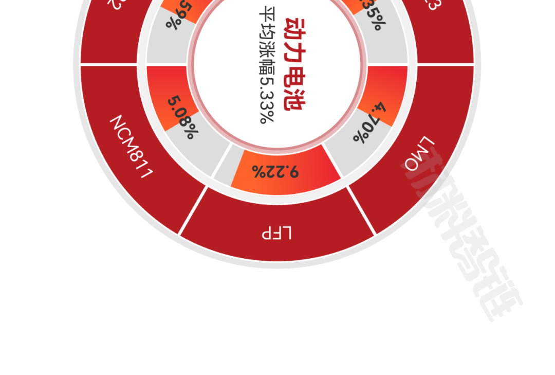 来源：新材料在线