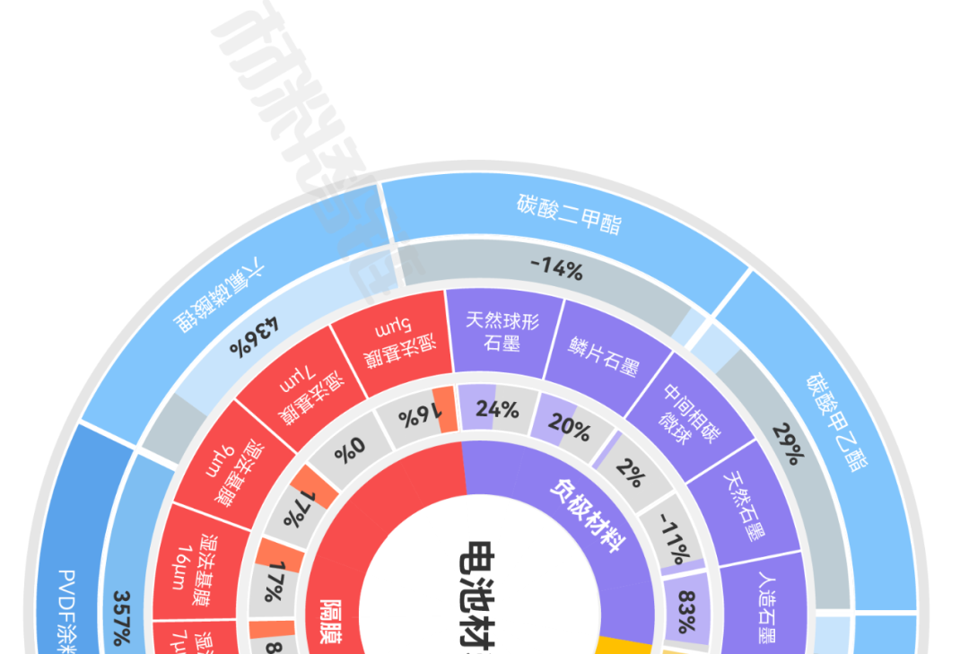 来源：新材料在线