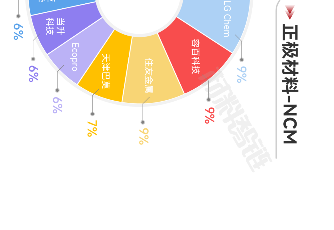 来源：新材料在线