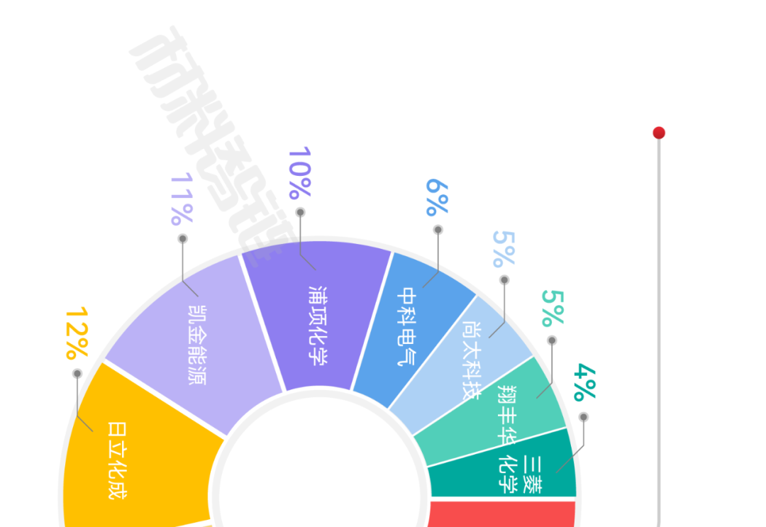 来源：新材料在线