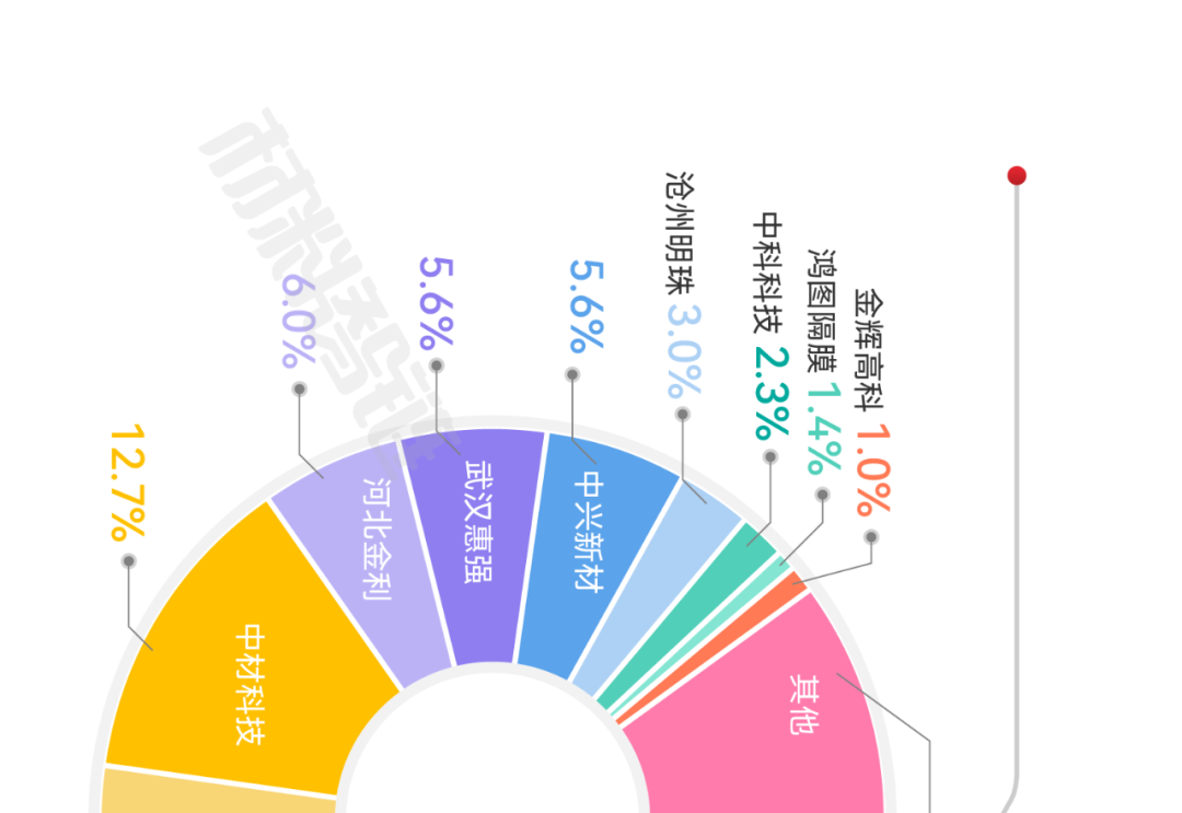 来源：新材料在线